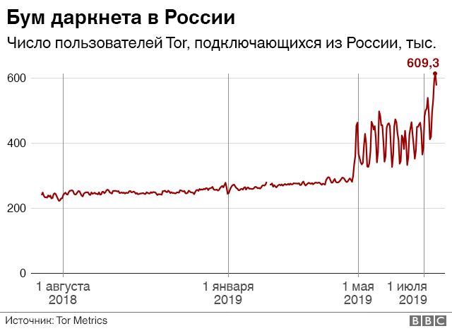 Кракен онион ссылки