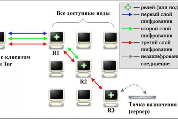 Кракен шоп нарк