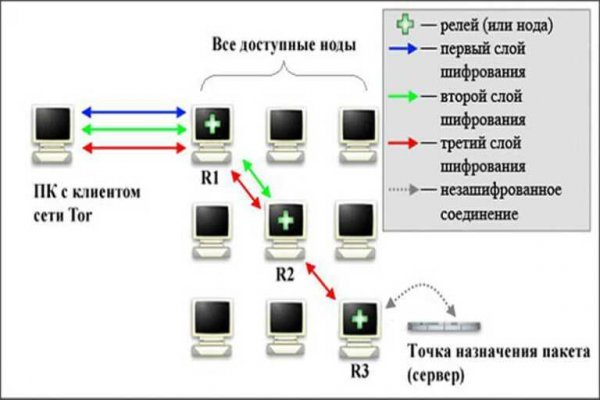 Как зайти на кракен