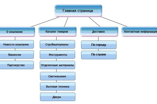Кракен ссылка даркнет