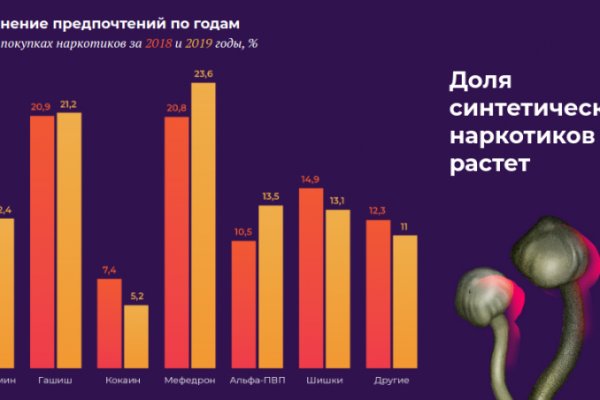 Кракен пх